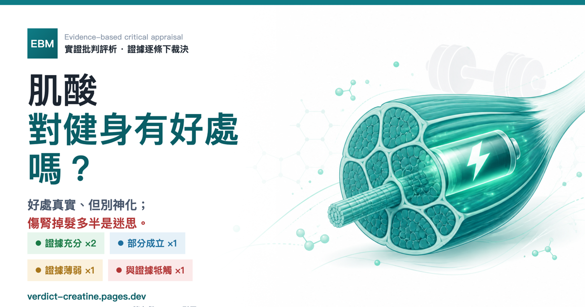 肌酸對健身有好處嗎？實證評析封面：證據充分 ×2、部分成立 ×1、證據薄弱 ×1、與證據牴觸 ×1